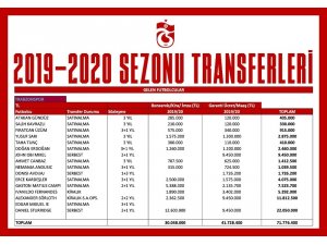 Ertuğrul Doğan: "Kulübümüzün finansal yapısına uygun transferler yaptık"