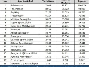 Ağustos ayında transfer heyecanı devam etti