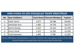 Galatasaray Ekim’de en konuşulan takım oldu