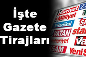 Zaman 1 milyona dayandı!