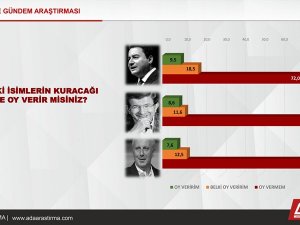 Yarın seçim olsa kime oy verirsiniz? Kapsamlı gündem araştırması