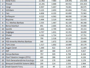 Ekim ayının ekonomi gündemini Barış Pınarı Harekâtı belirledi