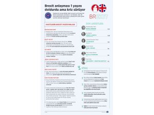 GRAFİKLİ - Brexit anlaşması 1 yaşını doldurdu ama kriz sürüyor