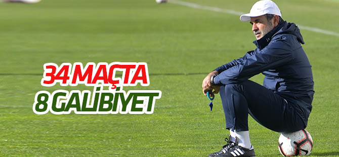 Konyaspor'daki 3. döneminde Aykut Kocaman’ın zor günleri