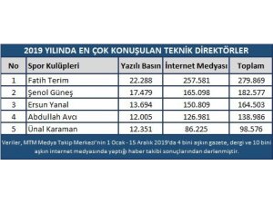 Spor dünyasında 2019 yılı böyle geçti