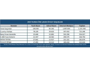 Türk siyasetinde 2019 yılı böyle geçti