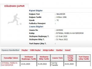 Oğuzhan Çapar’ın lisansı çıkartıldı