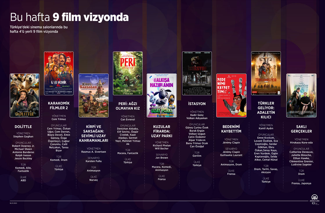 Türkler Geliyor: Adaletin Kılıcı'yla Fatih Sultan Mehmet'in Avrupa seferleri beyaz perdeye taşınıyor