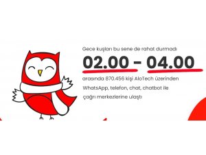 36 ülkede 200 milyon çağrı AloTech üzerinden geçti