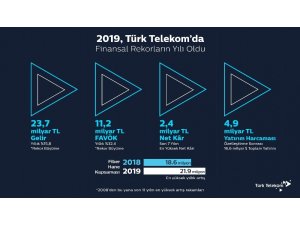 Türk Telekom 2019 yılı finansal sonuçlarını açıkladı