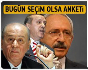 'Bugün seçim olsa' MHP çakıldı!