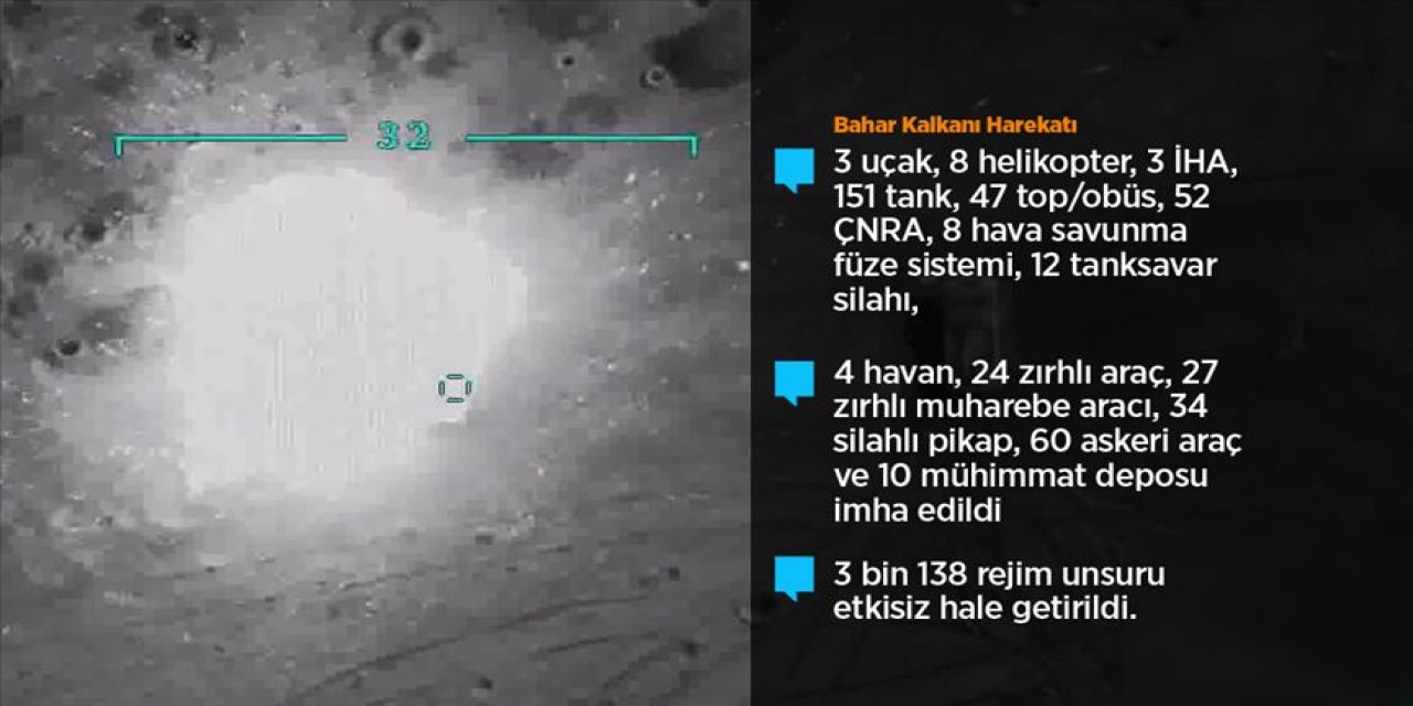 MSB: Bahar Kalkanı Harekatı başlangıcından bu yana 3 bin 138 rejim unsuru etkisiz hale getirildi