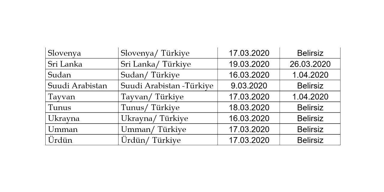 Ulaştırma ve Altyapı Bakanlığı duyurdu: “22 ülkeye ilave olarak 46 ülkeye daha uçuşlar durduruldu”