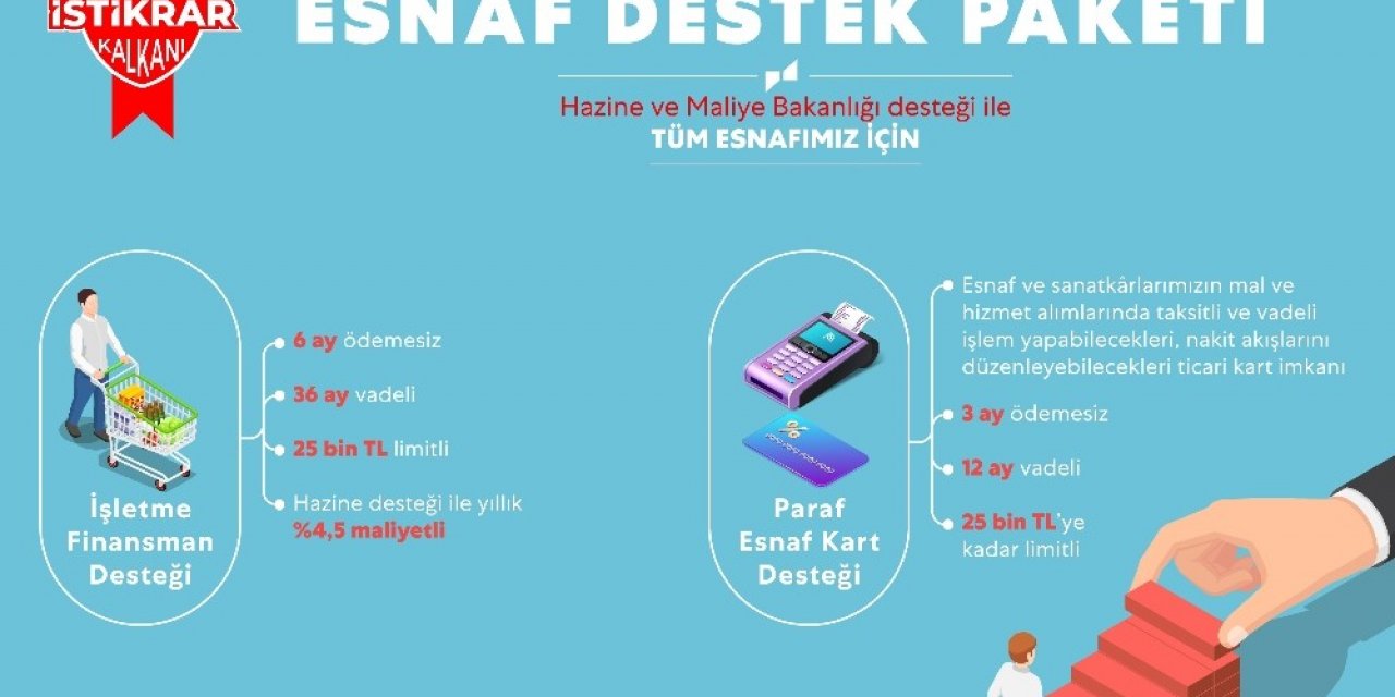 Bakan Albayrak, Halkbank aracılığıyla esnafa iki desteğin devreye alındığını açıkladı