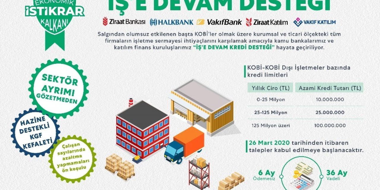 Bakan Albayrak: "İş’e Devam Desteği başlatıyoruz"