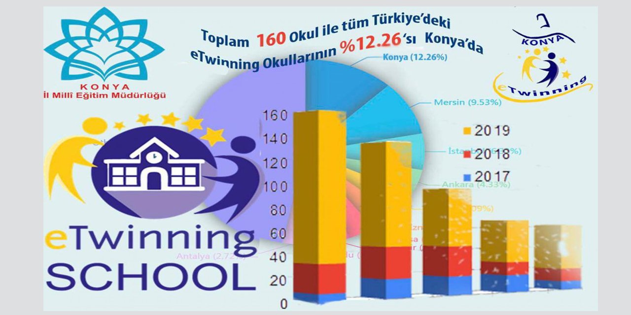 Konya eTwinning’te Avrupa birincisi oldu