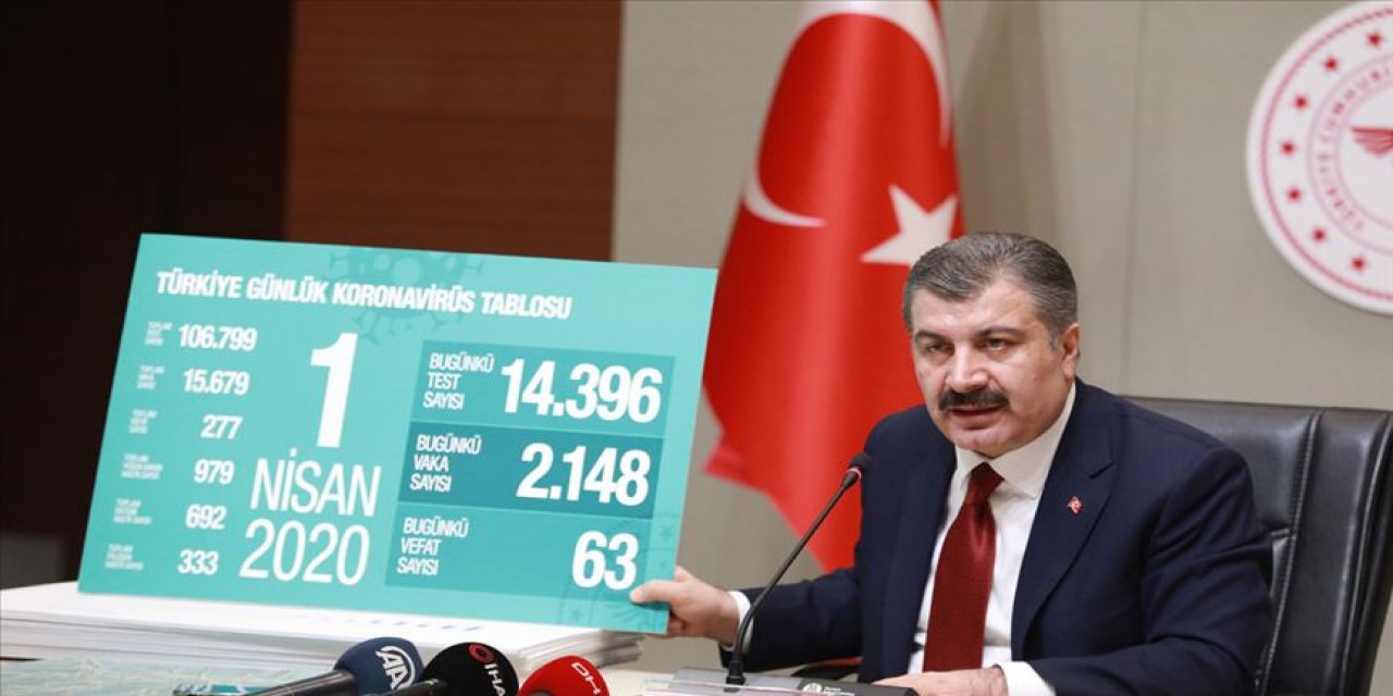 Türkiye'nin koronavirüsle mücadelesinde son 24 saat