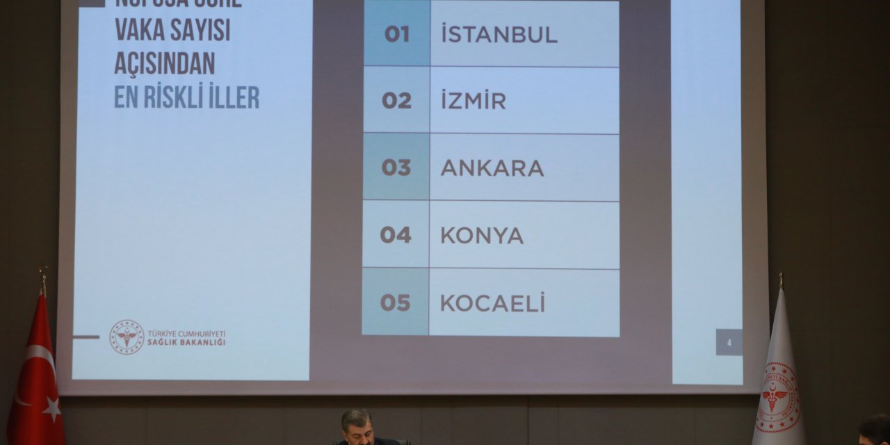 Bakan Koca, Koronavirüs Bilim Kurulu Toplantısı'nın ardından açıklamalarda bulundu: (1)