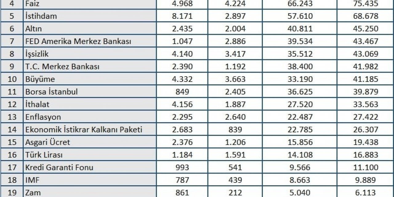 Mart ayında dolar yükselirken altında sert dalgalanmalar yaşandı