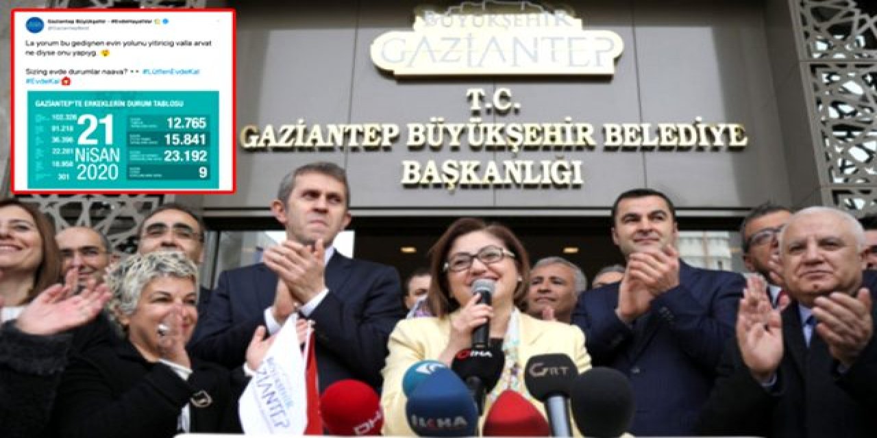 Gaziantep Büyükşehir Belediyesi'nden Tepki Alan Koronavirüs Tablosu