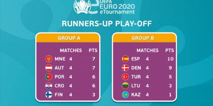 Türkiye E-EURO 2020'ye katılma hakkı kazandı