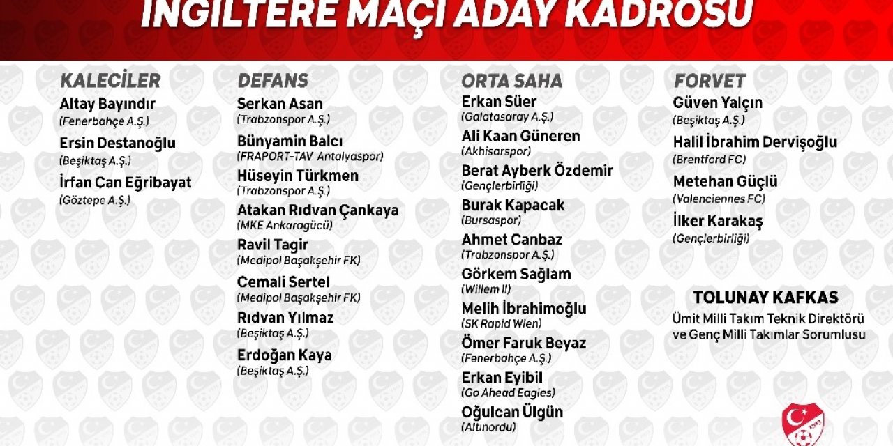 Ümit Milli Takımı’nın İngiltere maçı aday kadrosu açıklandı