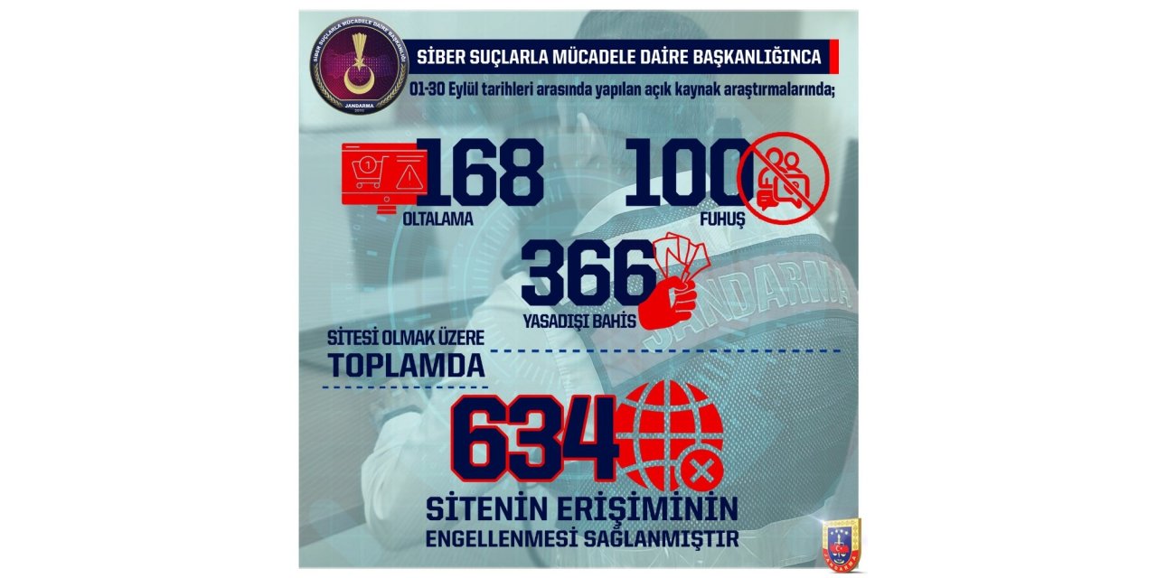 Jandarma Genel Komutanlığı, Eylül ayında toplam 634 sitenin erişiminin engellendiğini açıkladı