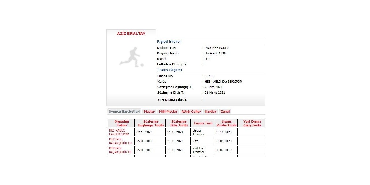 Aziz Behich lisansı çıktı