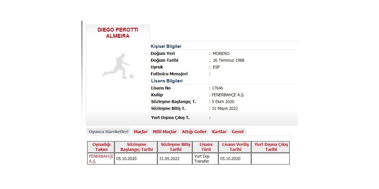 Fenerbahçe’de Perotti’nin lisansı çıktı