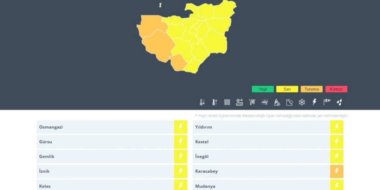 Meteorolojiden Bursa için uyarı