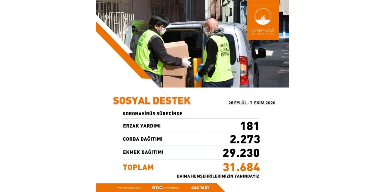 10 günde 31 bin 684 sosyal destek