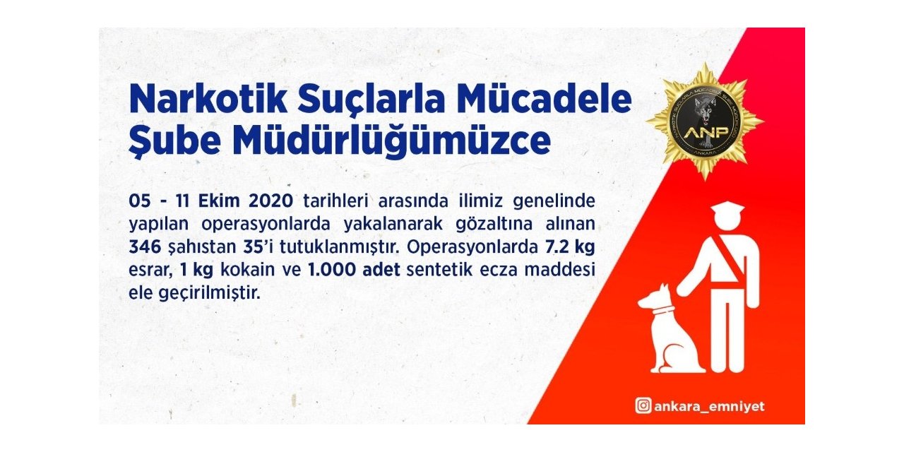 Başkent’te narkotik operasyonu