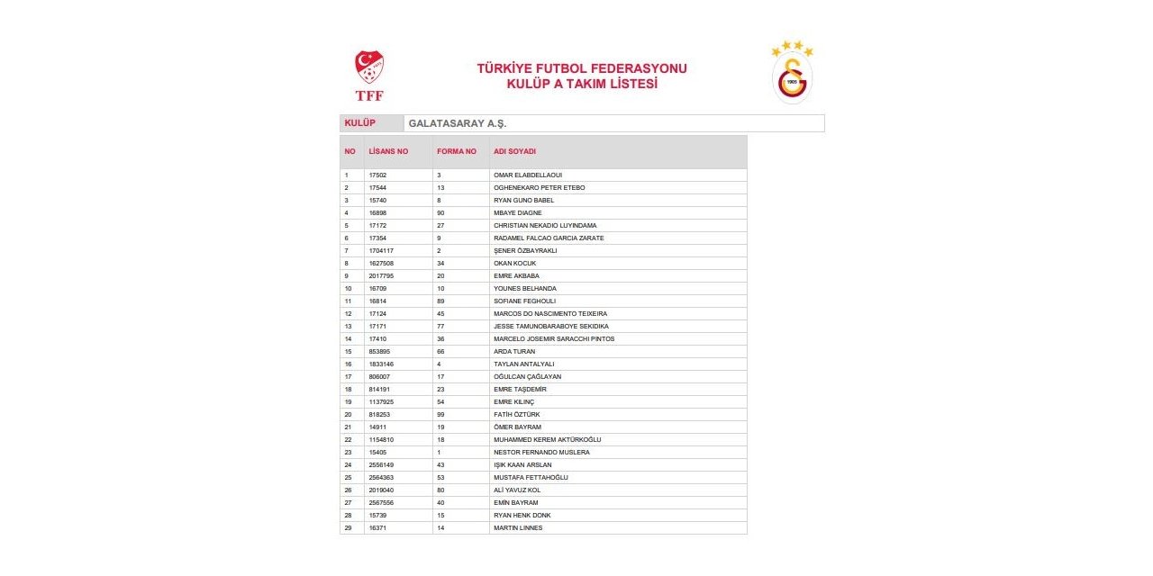 Valentine Ozornwafor listede yer almadı