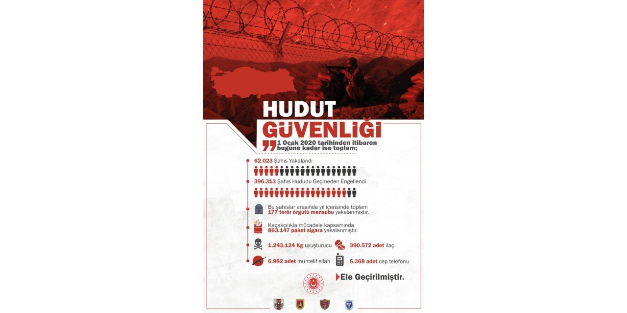 MSB: “Son 1 ayda yurt içinde 46, yurt dışında 61 olmak üzere toplam 107 terörist etkisiz hale getirilmiştir”