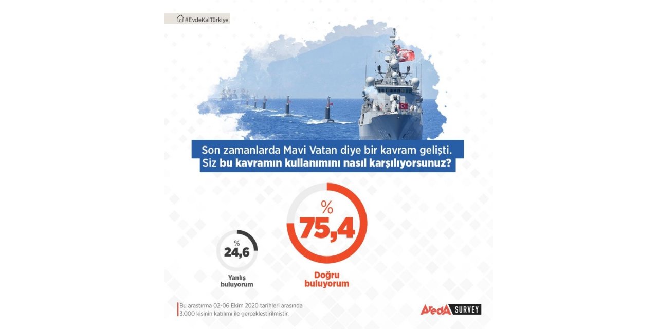 Mavi Vatan’da tam yol ileri