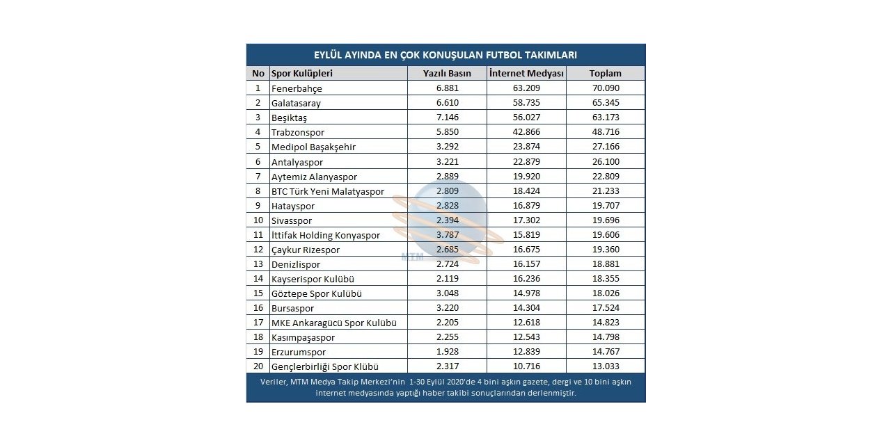 Eylül ayı spor gündeminde derbi heyecanı yaşandı