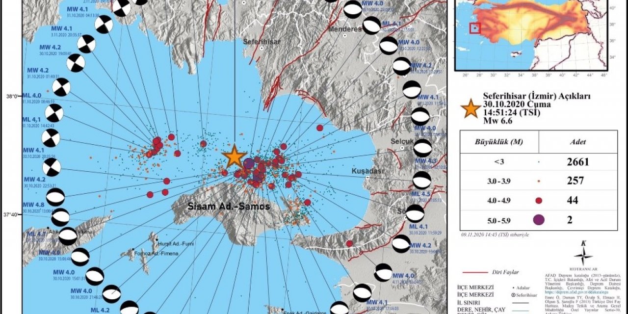 AFAD açıkladı: İzmir’de 4,0 üzerinde 46 artçı deprem oldu
