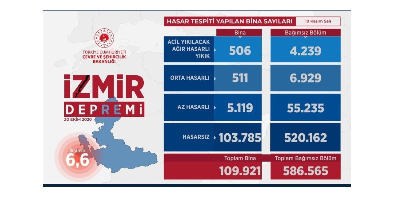 Bakan Murat Kurum: “İzmir’de deprem dönüşümünü gerçekleştireceğiz”