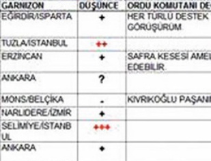 Balyoz'da Paşaları yakan işaretler