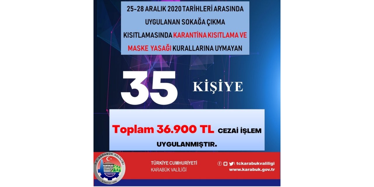 Karabük’te 56 saatlik kısıtlamayı ihlal eden 35 kişiye 36 bin 900 TL ceza kesildi