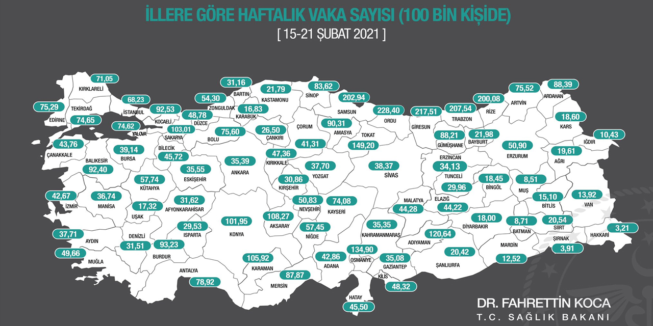 Bakan Koca haftalık vaka haritasını paylaştı! Konya'da sayı arttı