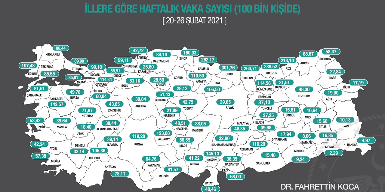 İllere göre haftalık vaka sayıları belli oldu! Konya uçuşa geçti
