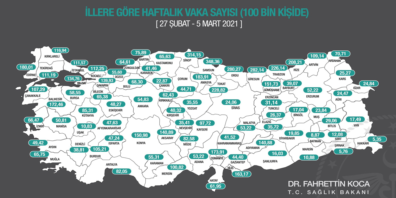 Bakan Koca haftalık vaka haritasını paylaştı! Konya 150,98'e çıktı