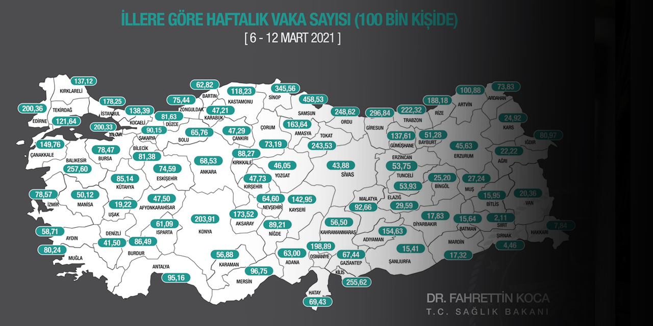 Bakan Koca haritayı paylaştı! Konya'da durum vahim