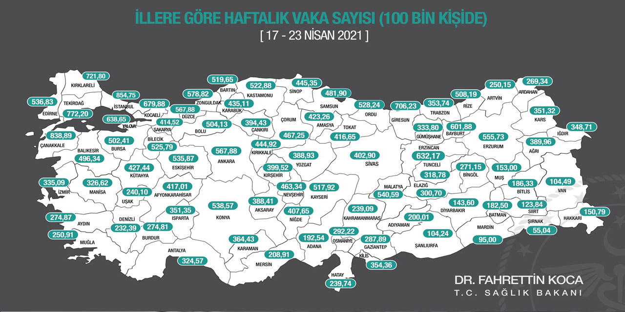 Bakan Koca haftalık her 100 bin kişide görülen Kovid-19 vaka haritasını açıkladı! İşte Konya'da son durum