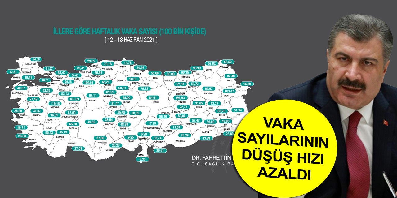 Sağlık Bakanı Koca illere göre haftalık vaka haritasını paylaştı! İşte Konya'da son durum