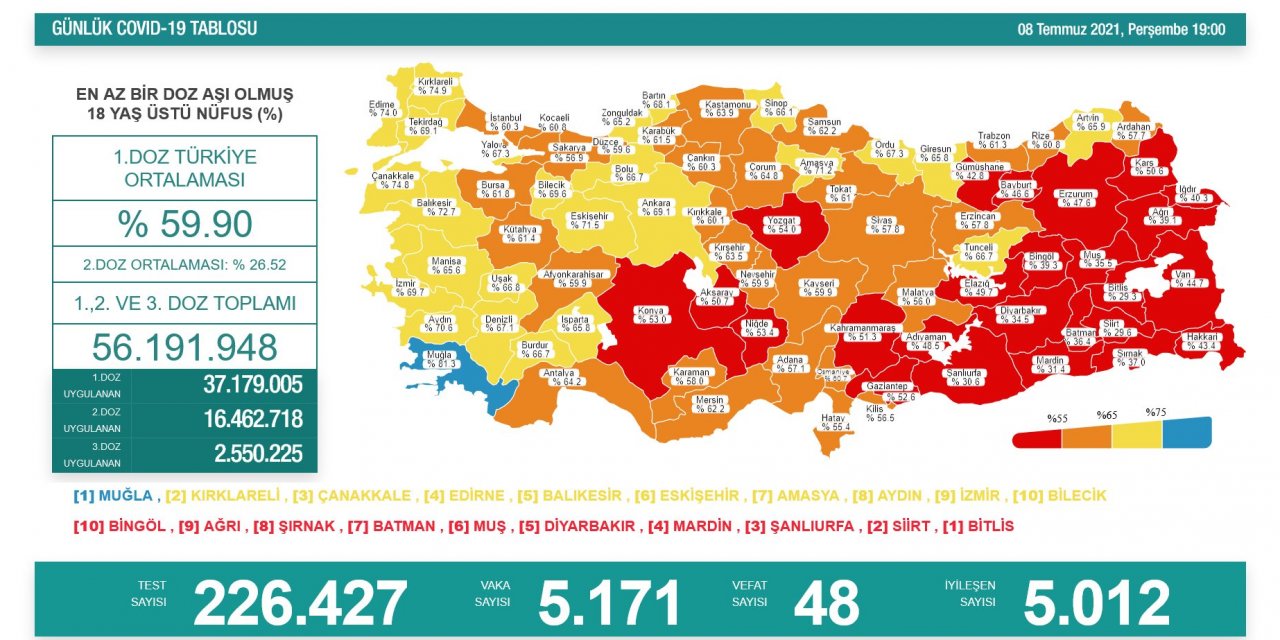 8 Temmuz koronavirüs vaka ve aşı tablosu paylaşıldı!