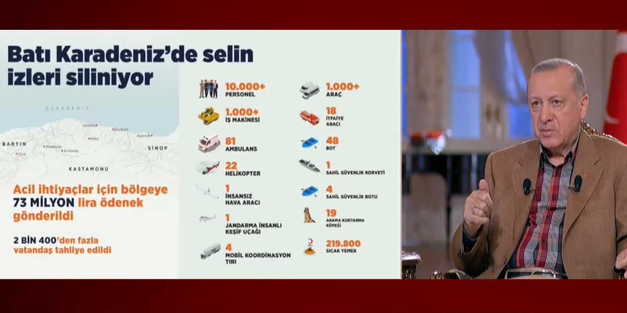 Cumhurbaşkanı Erdoğan: Tabiat isyan kabul etmez!