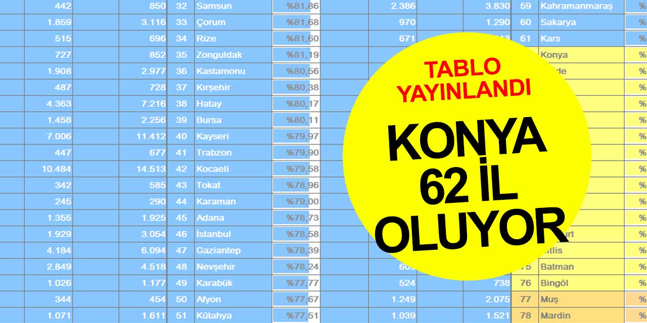Konya 62'nci şehir oluyor! Sınırda bekliyor