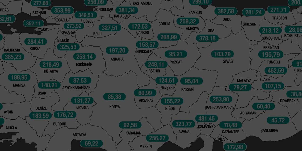 Konya'da vaka sayısı düştükçe düştü